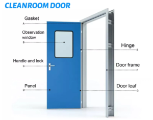 cleanroom door strucuture