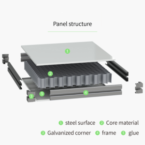 cleanroon panel structure