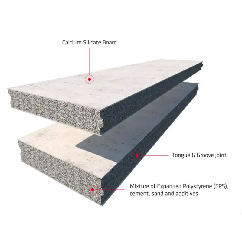 eps sandwich panel layers