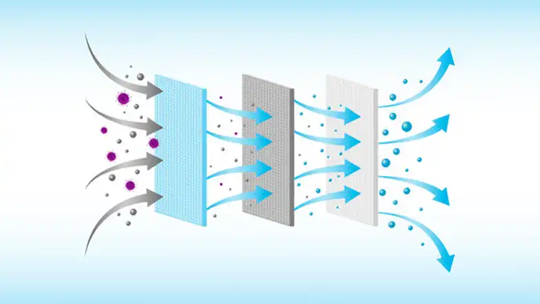 filtering process