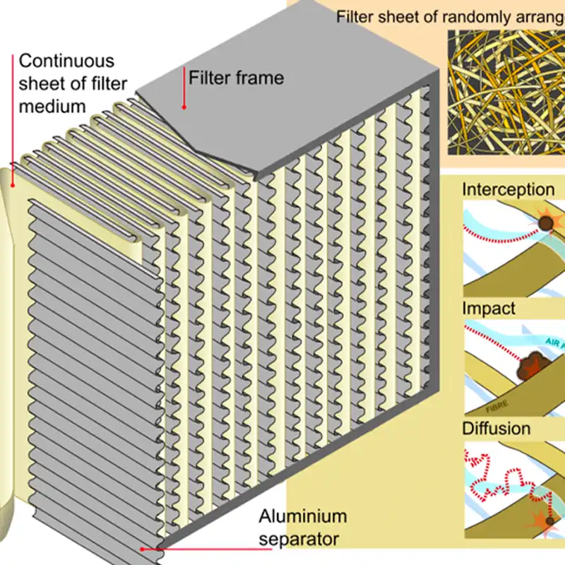 how does hepa filter work