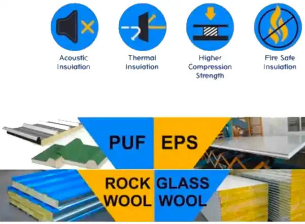 insulated sandwich panel types