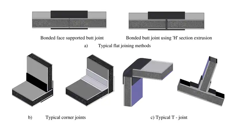 types of sandwich panel joint