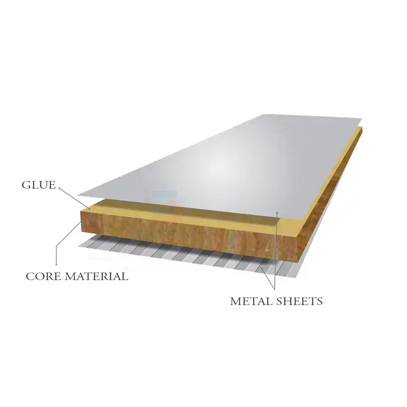 metal sandwich panel structure