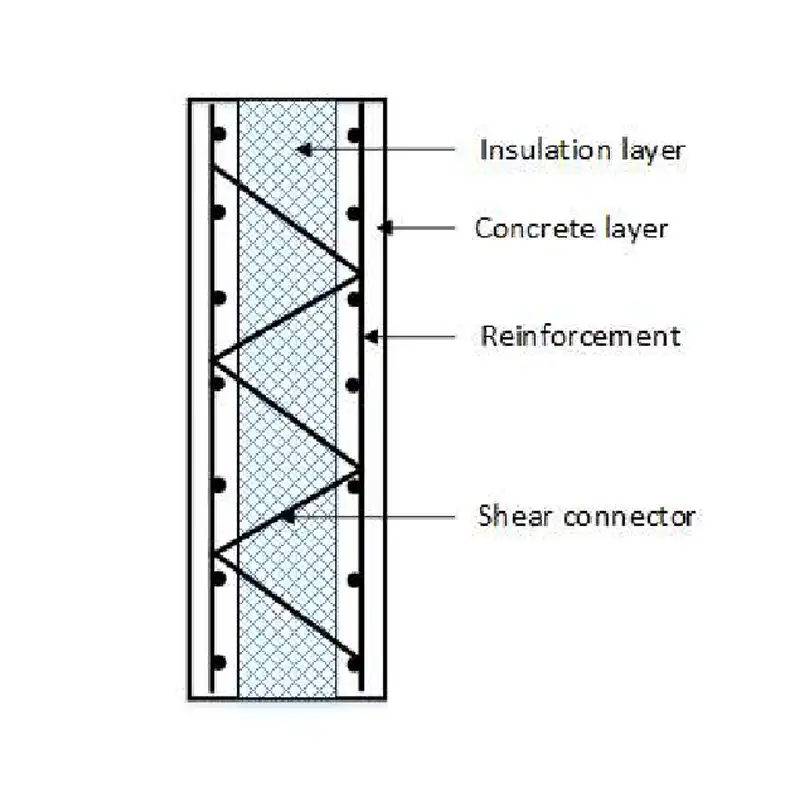 sandwich precast concrete panels