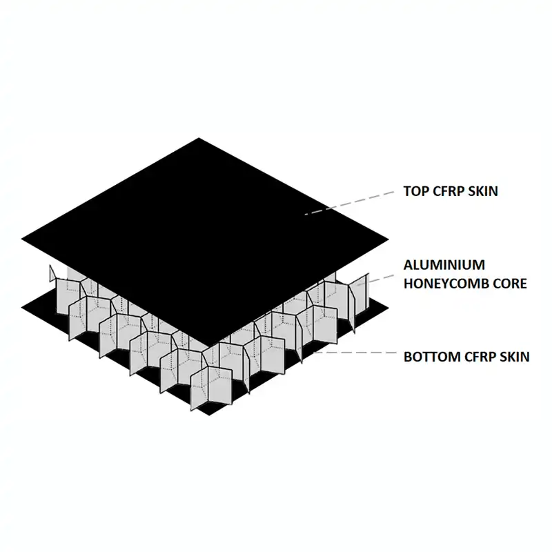 composite sandwich panel structure