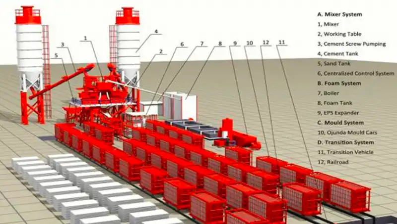 eps cement sandwich panel production line