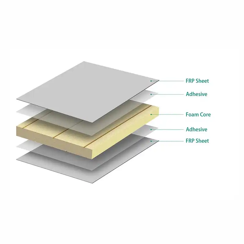 fiberglass foam sandwich panels