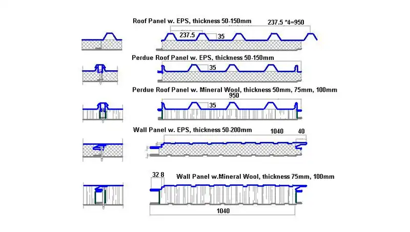 sandwich panel profile types