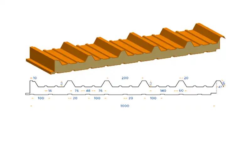 what is sandwich panel profile