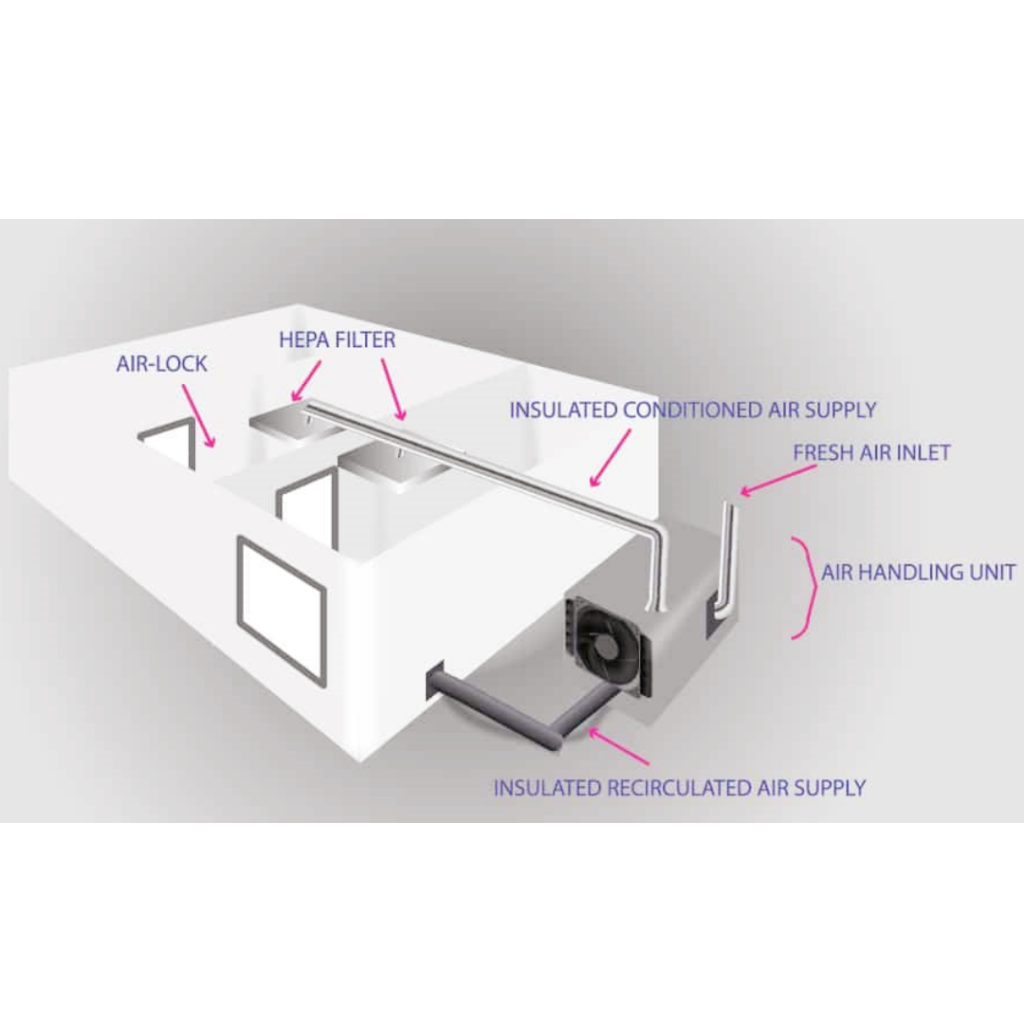 Schematic drawing of HVAC