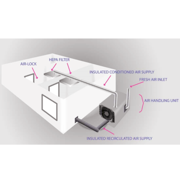 Schematic drawing of HVAC