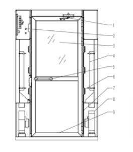 Air Shower for Cleanrooms | Automated Contamination Control