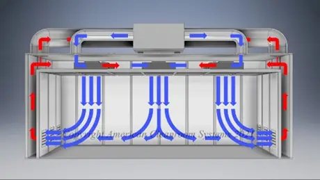 Wise Link Group Qingdao China Air Exchange Rates in Cleanrooms